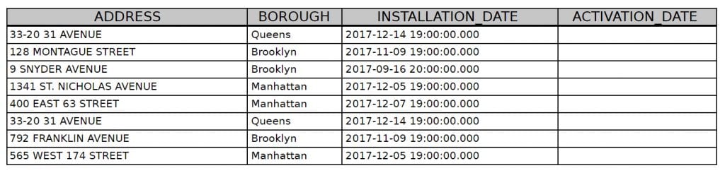 LinkNYC 2017 Installations Never Activated