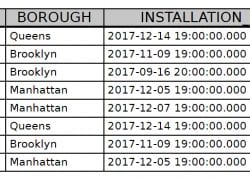 Why LinkNYC Installations Stopped Last Year, and Other Sexy Topics